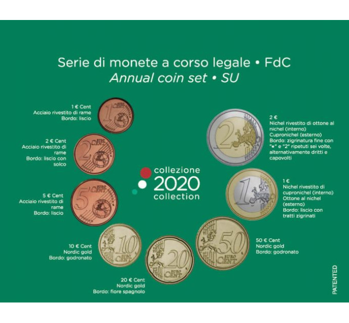 Italy Euro set BU 2020