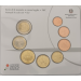 Italy Euro set BU 2023